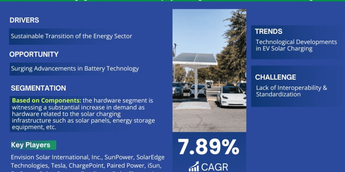 EV Solar Charging Infrastructure Market Intelligence: Trends, Players, and Forecasts 2030