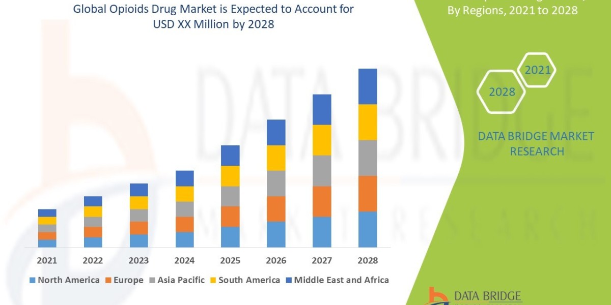 Opioids Drug Market Faces Market Recalibration Amid Regulatory Shifts and Chronic Pain Demand