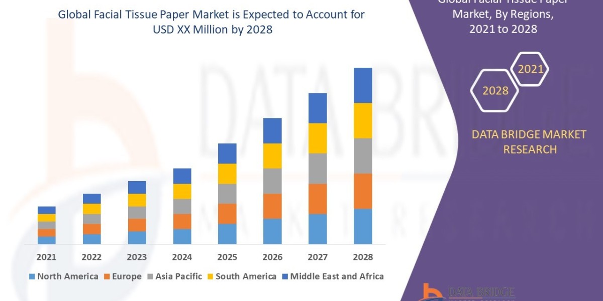 Facial Tissue Paper Market Blenders and Mixers Market Size, Share, Demand, Rising Trends, Growth and Global Competitors 