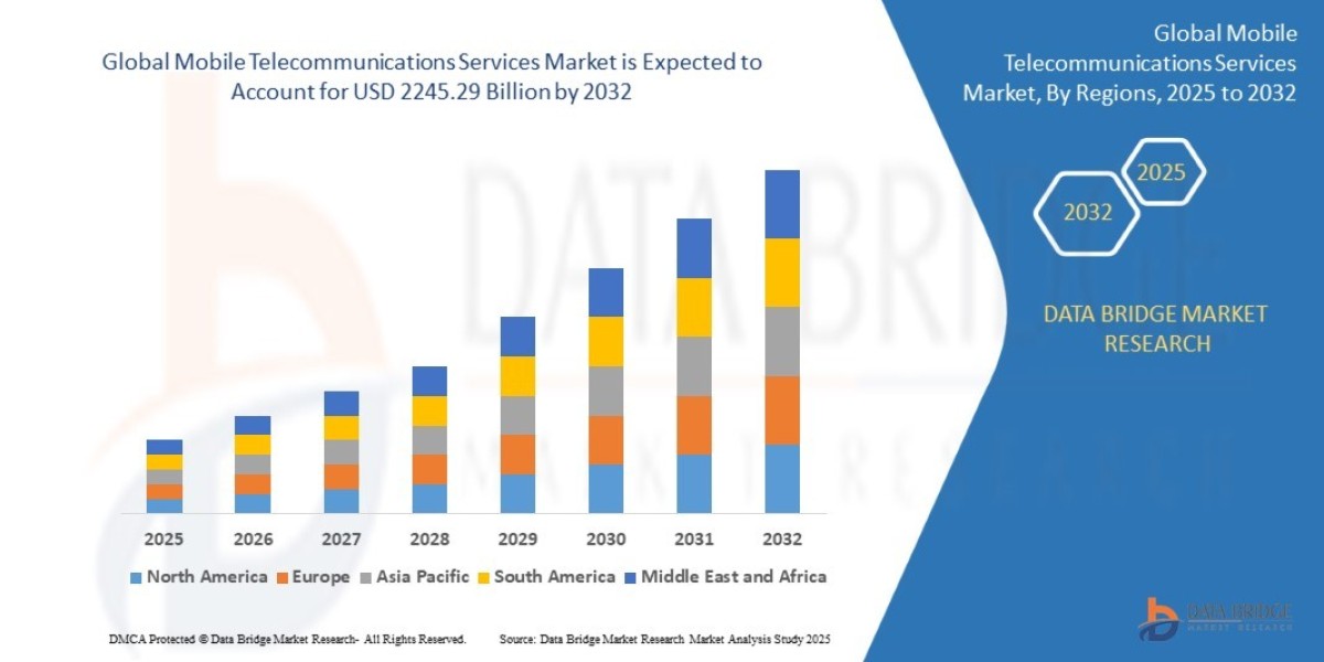 Mobile Telecommunications Services Market Thrives Globally with 5G Expansion and Data Demand