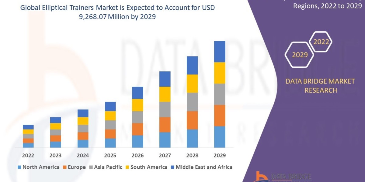 Elliptical Trainers Market Size, Share, Demand, Rising Trends, Growth and Global Competitors Analysis