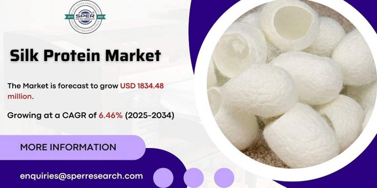 Silk Protein Market Growth and Size, Share, Revenue, Trends, Analysis, CAGR Status, Competition and Future Business Chal