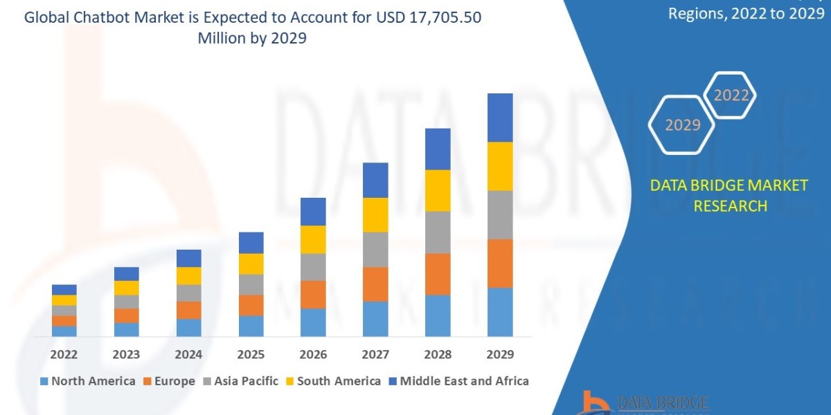 Chatbot Market Size Analysis Report, Share, Trends, Growth and Competitive Outlook
