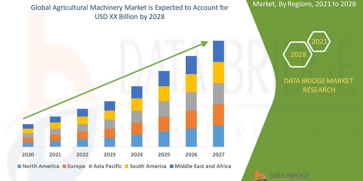Agricultural Machinery Market Size Analysis Report, Share, Trends, Growth and Competitive Outlook