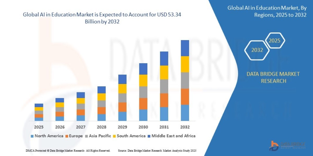 AI in Education Market Industry Statistics: Growth, Share, Value, and Trends