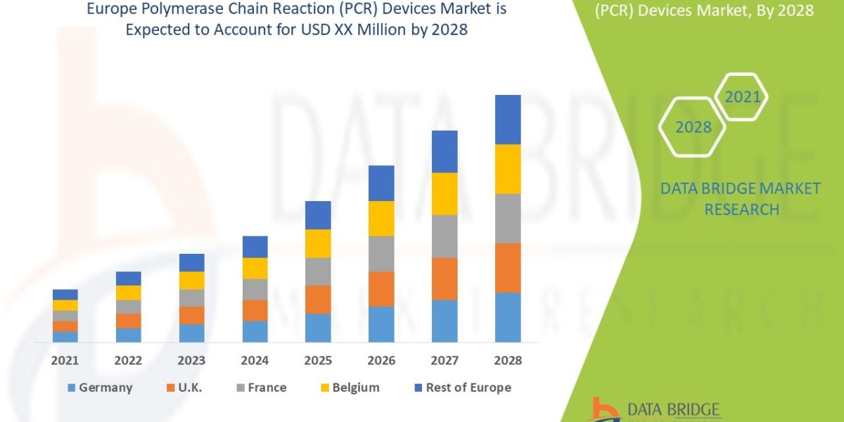 Europe Polymerase Chain Reaction (PCR) Devices Market Size Analysis Report, Share, Trends, Opportunities, Key Drivers an
