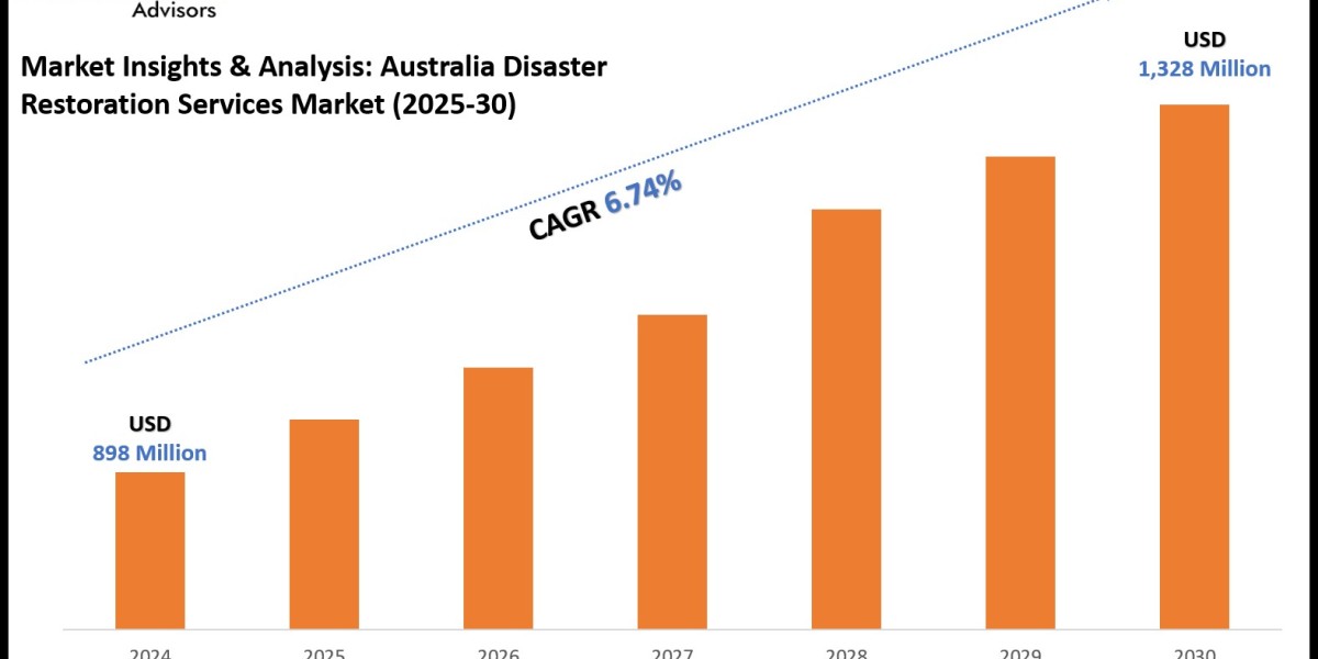Australia Disaster Restoration Services Market Dynamics: Share and Growth Analysis - 2030 Forecast