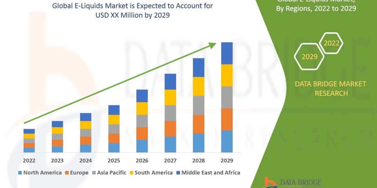E-Liquids Market Size Analysis Report, Share, Trends, Growth and Competitive Outlook