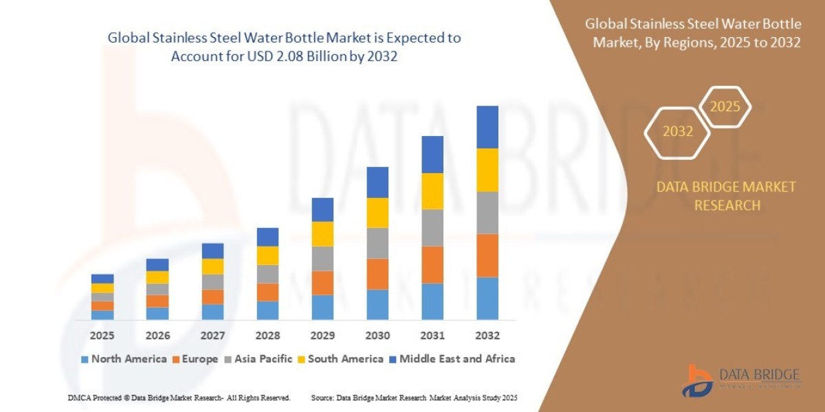 Stainless Steel Water Bottle Market Surges Globally Amid Eco-Conscious Consumer Demand