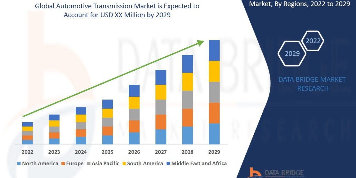 Automotive Transmission Market Opportunities: Growth, Share, Value, Size, and Scope