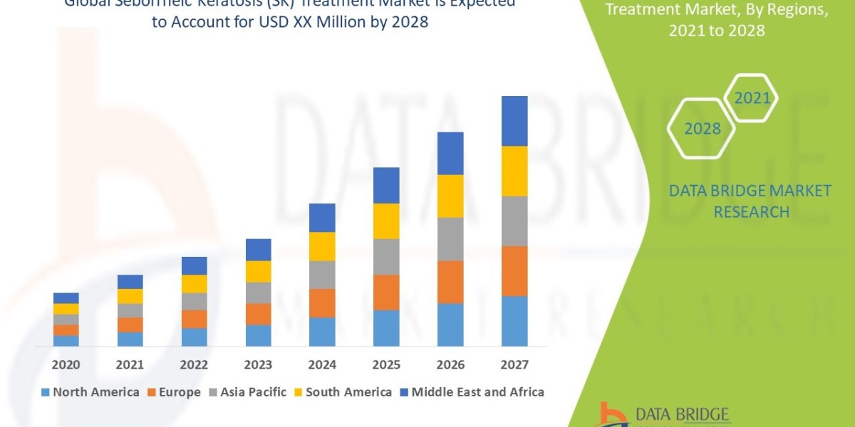 Seborrheic Keratosis Treatment Market Expands with Rising Demand for Non-Invasive Dermatological Solutions