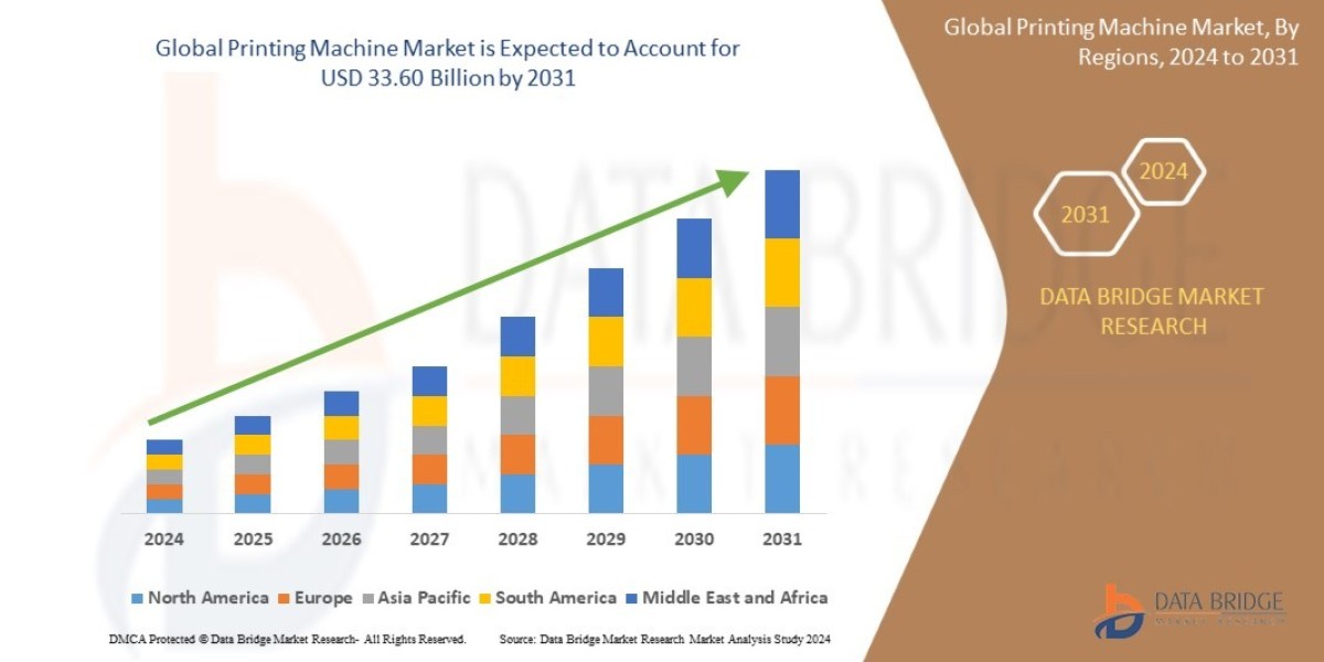 Printing Machine Market Expands Worldwide with Innovations in 3D, Digital, and Industrial Printing Technologies