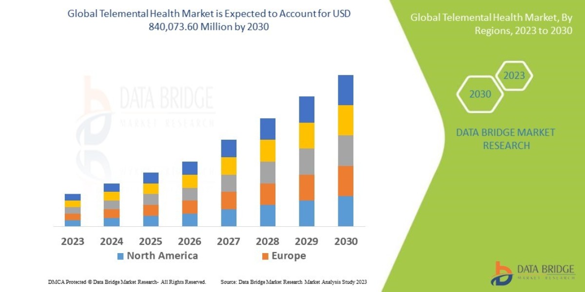 Telemental Health Market Size Analysis Report, Share, Trends, Opportunities, Key Drivers and Growth Prospectus
