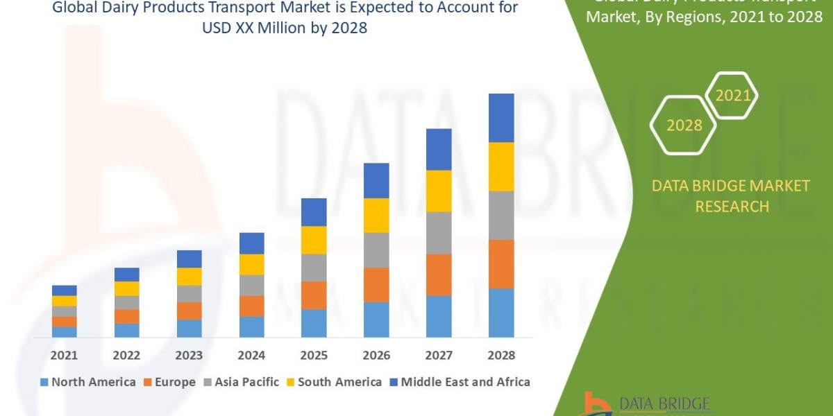 Dairy Products Transport Market Size Analysis Report, Share, Trends, Growth and Competitive Outlook