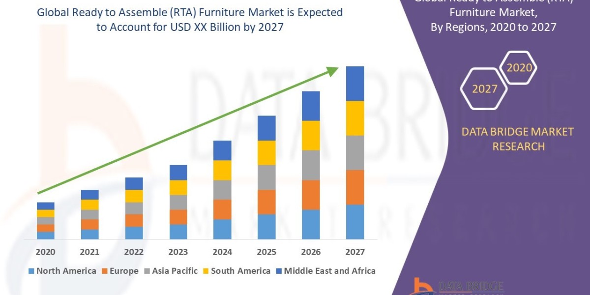 RTA Furniture Market Thrives Globally as Consumers Embrace Affordable and Space-Saving Home Solution