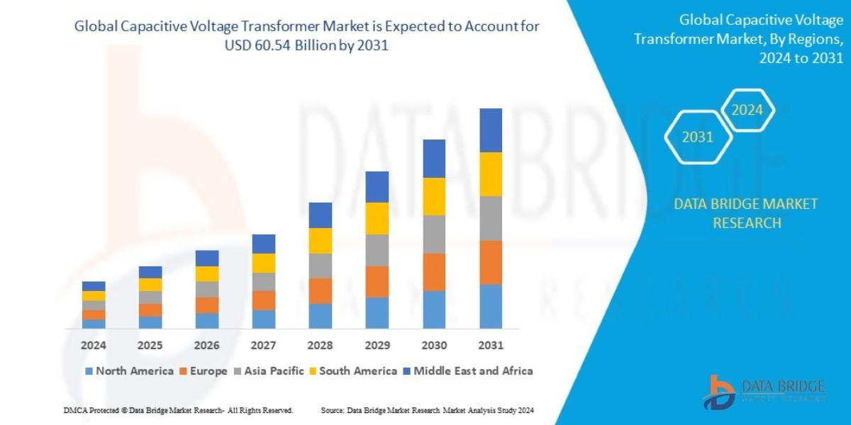 Capacitive Voltage Transformer Market, Size, Share, Demand, Rising Trends, Growth and Global Competitors Analysis