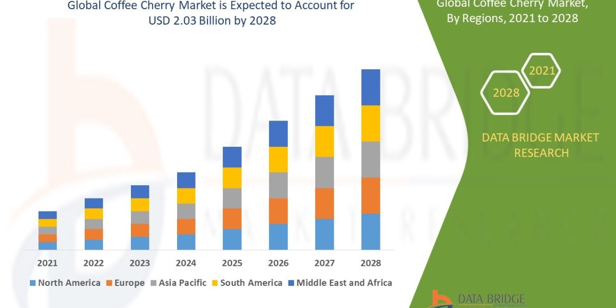 Coffee Cherry Market Size, Share, Demand, Rising Trends, Growth and Global Competitors Analysis
