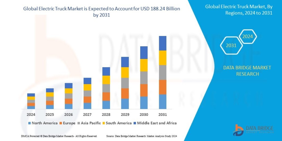 Electric Truck  Market Size Analysis Report, Share, Trends, Growth and Competitive OutlookElectric Truck  Market Size An
