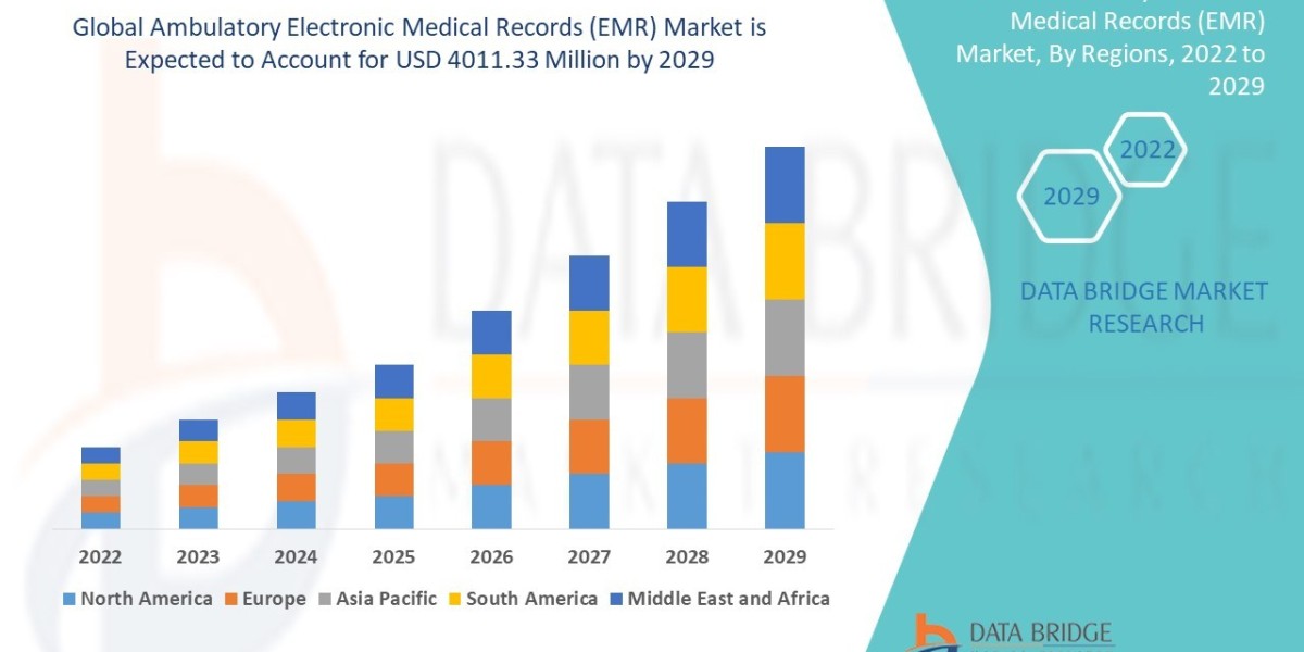 Ambulatory Electronic Medical Records (EMR)   Market Size Analysis Report, Share, Trends, Opportunities, Key Drivers and