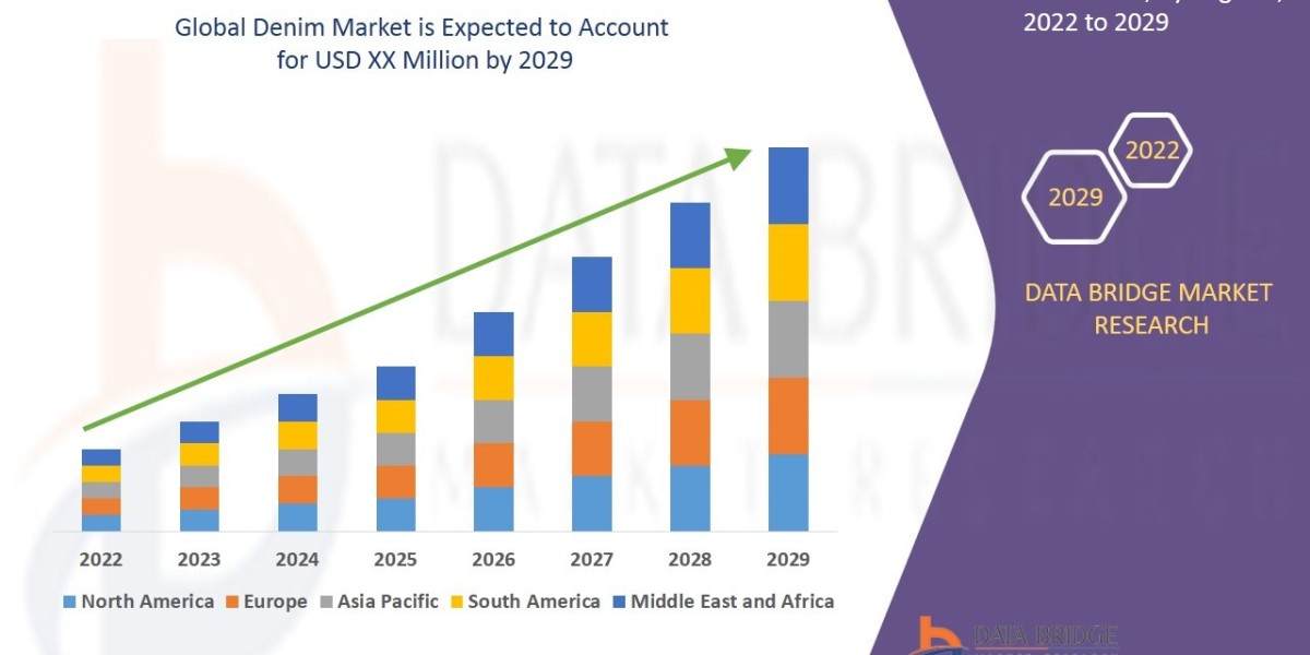 Denim Market Sees Sustainable Revival Driven by Eco-Friendly Fashion Trends