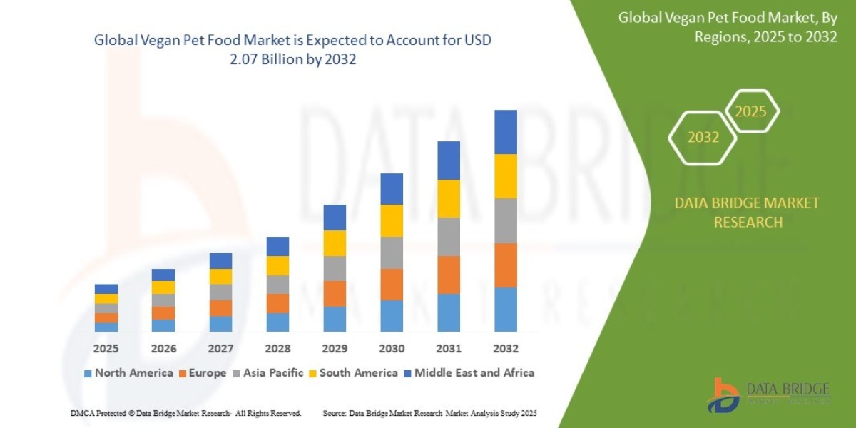 Vegan Pet Food Market Sees Global Uptick Driven by Ethical Consumerism and Pet Health Awareness