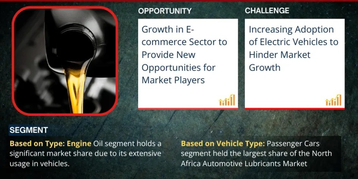North Africa Automotive Lubricants Market Competitive Landscape and Future Outlook 2030