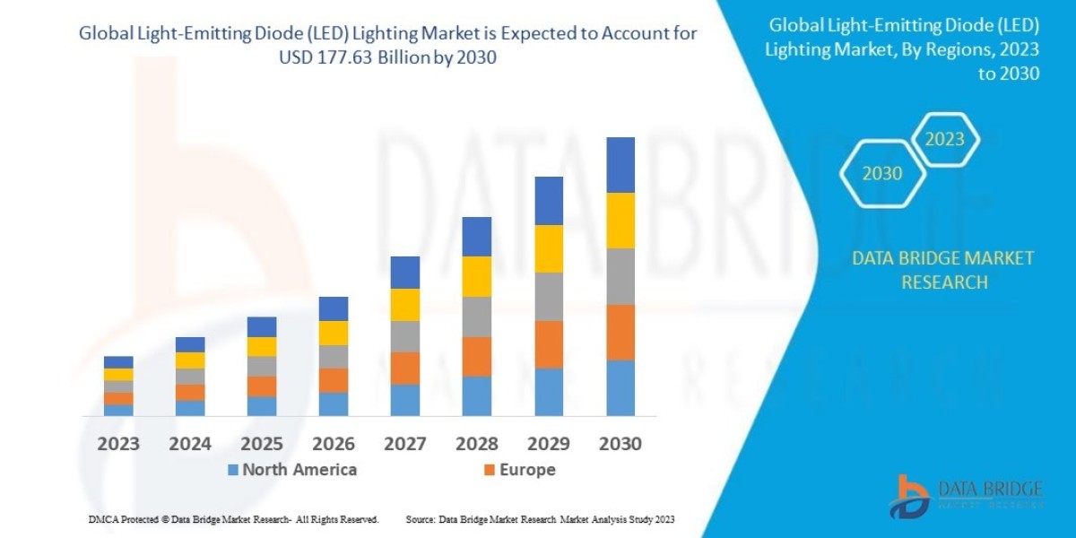 Light-Emitting Diode (LED) Lighting Market Size Analysis Report, Share, Trends, Growth and Competitive Outlook