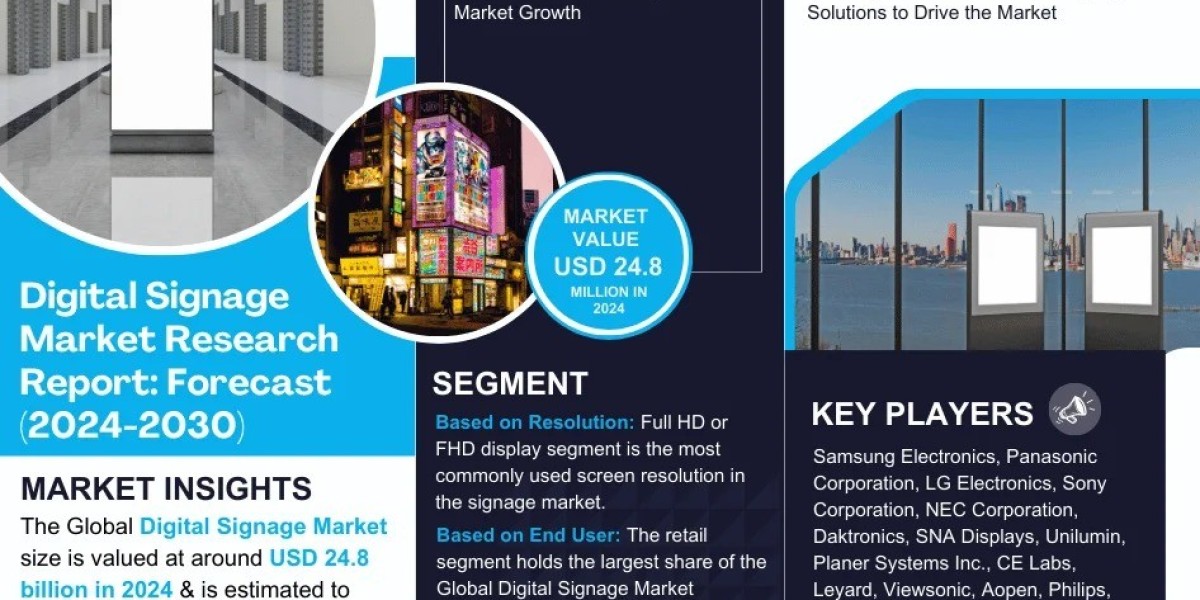 Digital Signage Market Size, Growth, Share and Competitive Landscape - 2030