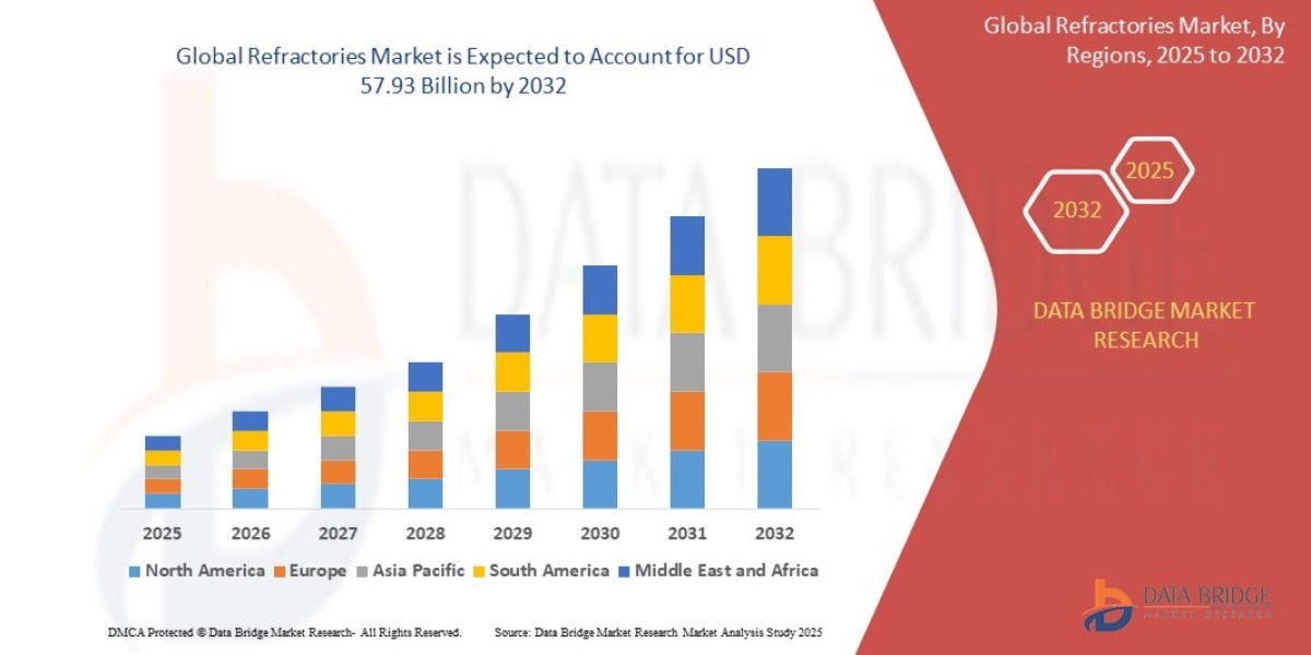 Refrigerant Market Size Analysis Report, Share, Trends, Opportunities, Key Drivers and Growth ProspectusRefrigerant Mark