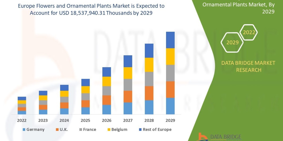 Europe Flowers and Ornamental Plants Market Size Analysis Report, Share, Trends, Growth and Competitive Outlook