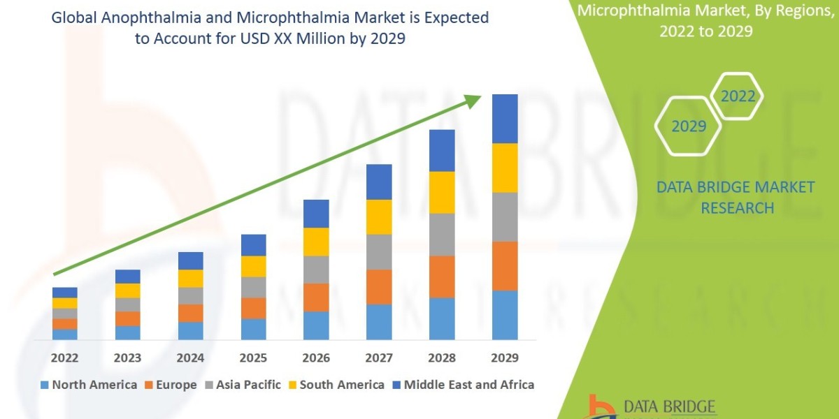 Market for Anophthalmia and Microphthalmia Expands with Innovations in Genetic Research and Pediatric Ophthalmology