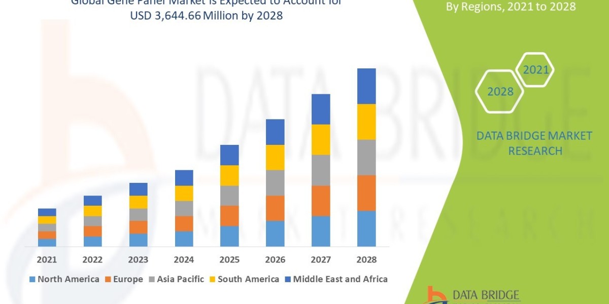 Advancing Precision Medicine: Global Gene Panel Market Trends and Forecast Analysis 2025–2030