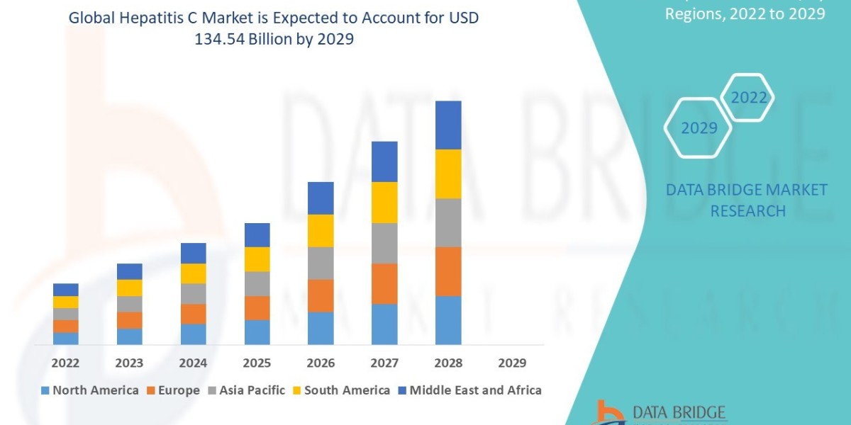 Hepatitis C Market Driven by Advances in Antiviral Therapies and Early Diagnosis Rates