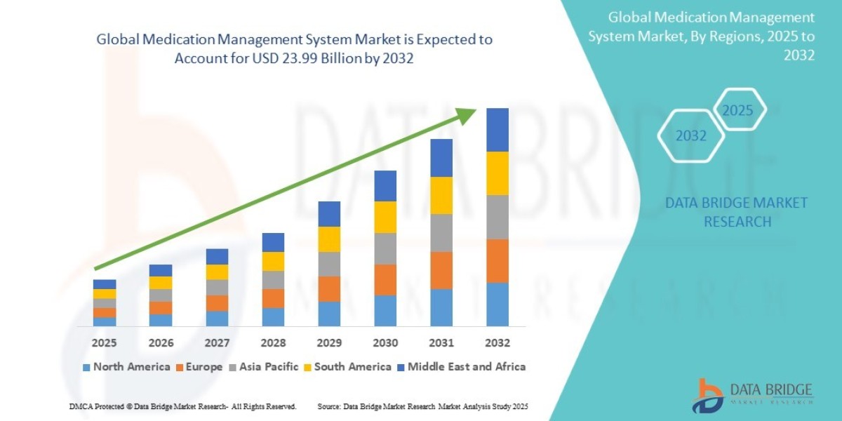 Medication Management System Market Future Scope: Growth, Share, Value, Size, and Analysis