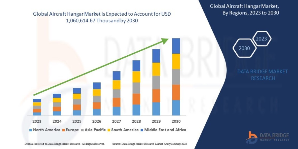 Aircraft Hangar Market: Sheltering the Skies and Facilitating Aviation Growth