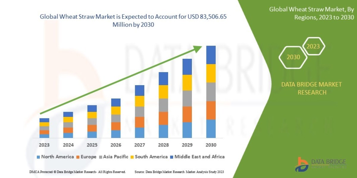 Wheat Straw Market Sees Global Growth as Demand Rises for Sustainable and Biodegradable Products
