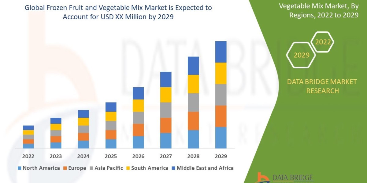 Frozen Fruit and Vegetables Mix Market Size, Share, Demand, Rising Trends, Growth and Global Competitors Analysis